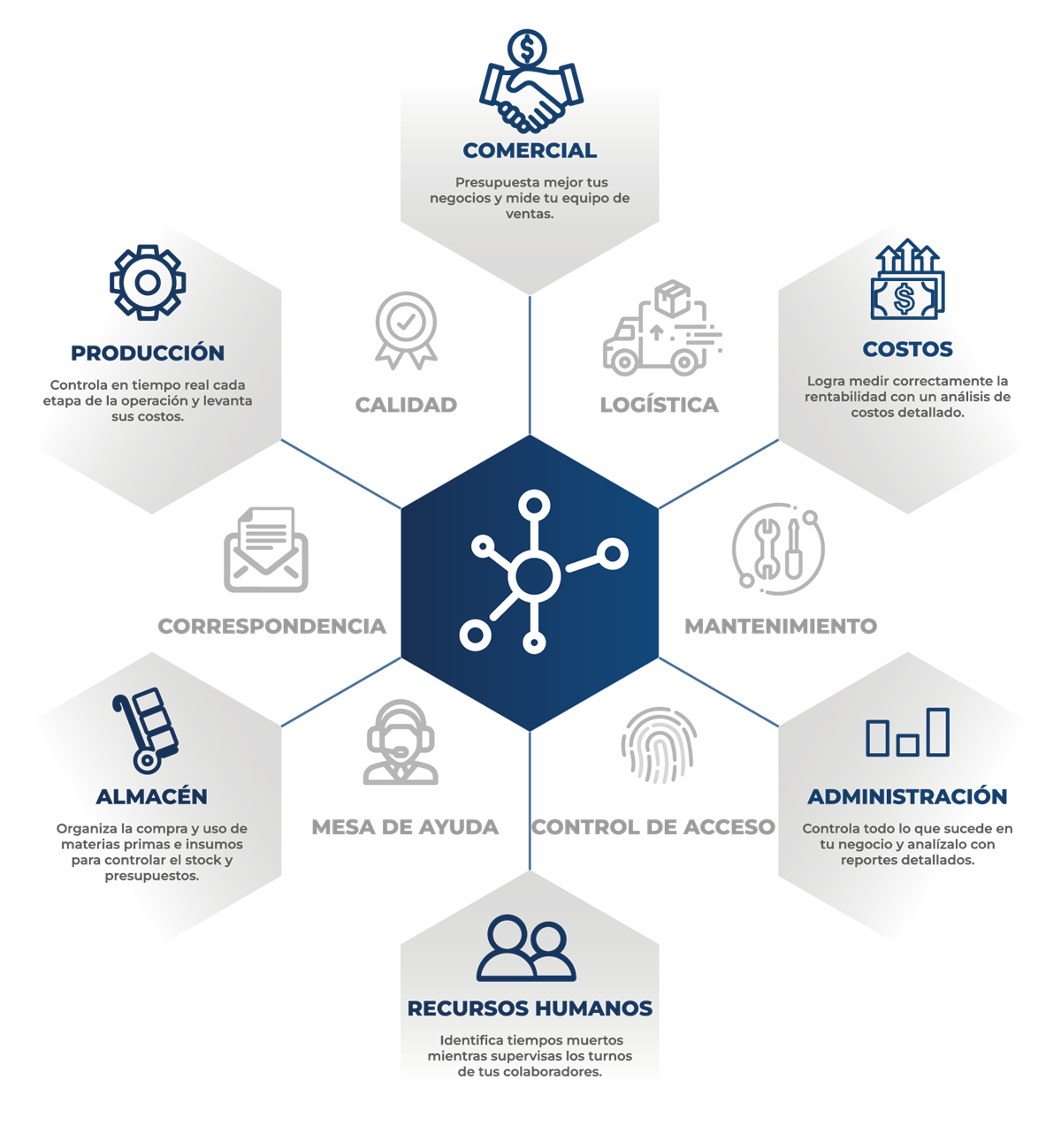 Diagrama de modulos